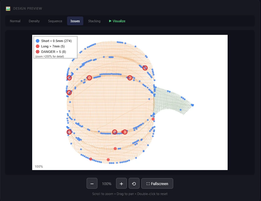 Issues visualization